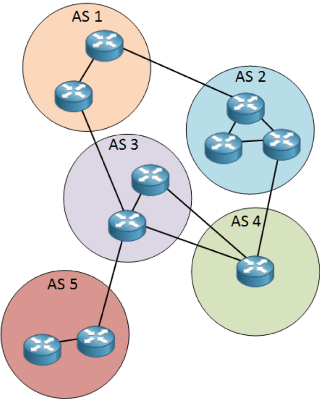 grafico sistemi autonomi