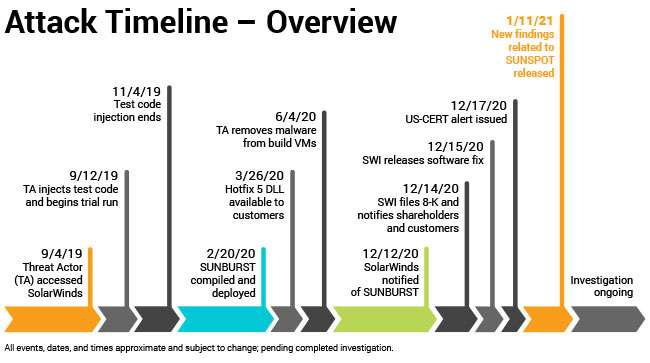 TimelineGraphic8